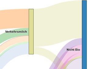 Talgebiet zu Versorgungssicherheit